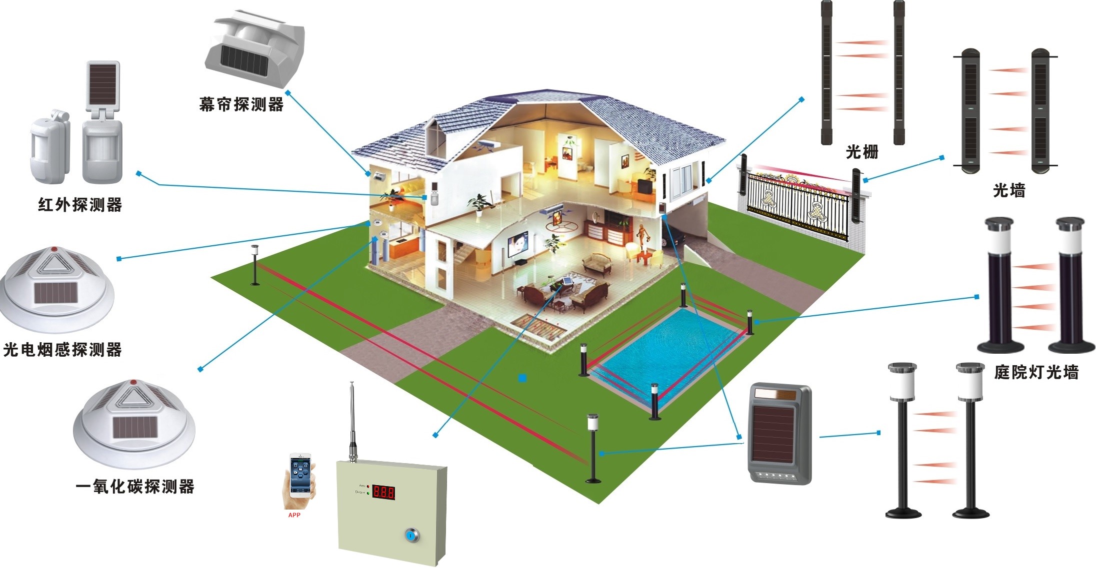 (image for) Equipos de seguridad periperíme